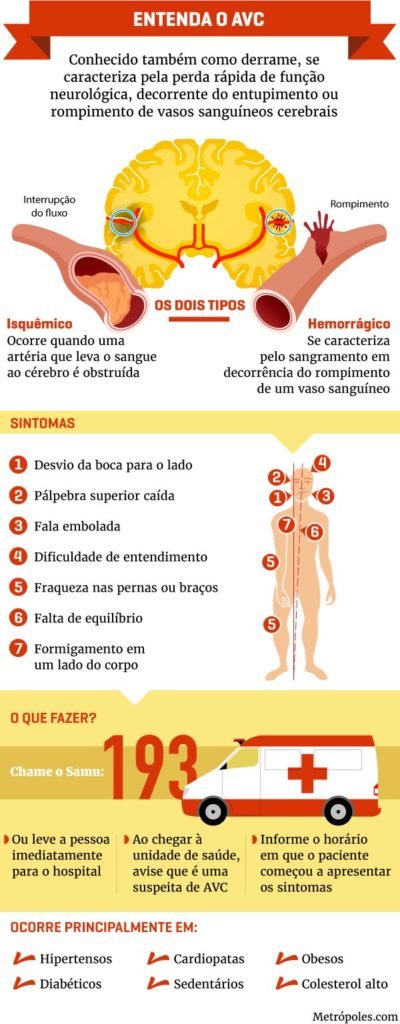 O que é AVC temporário?