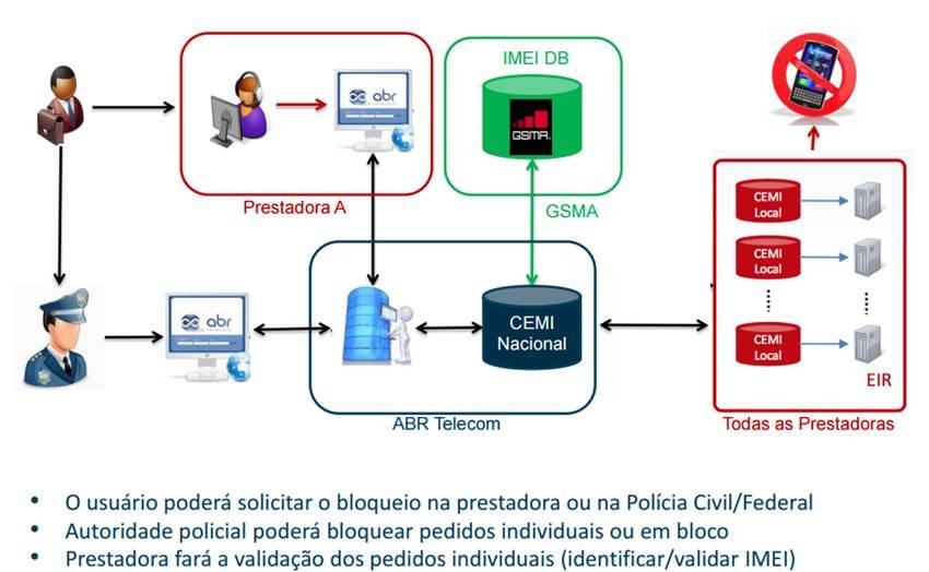 Reprodução/Anatel