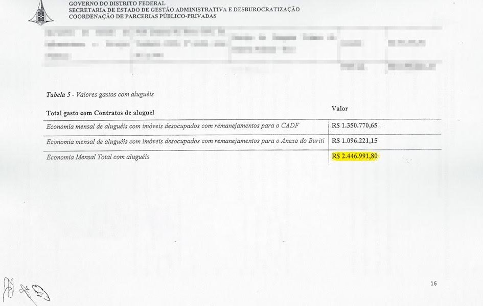 Justiça proíbe que GDF faça repasses antecipados à Centrad