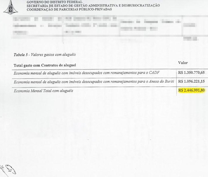 Justiça proíbe que GDF faça repasses antecipados à Centrad