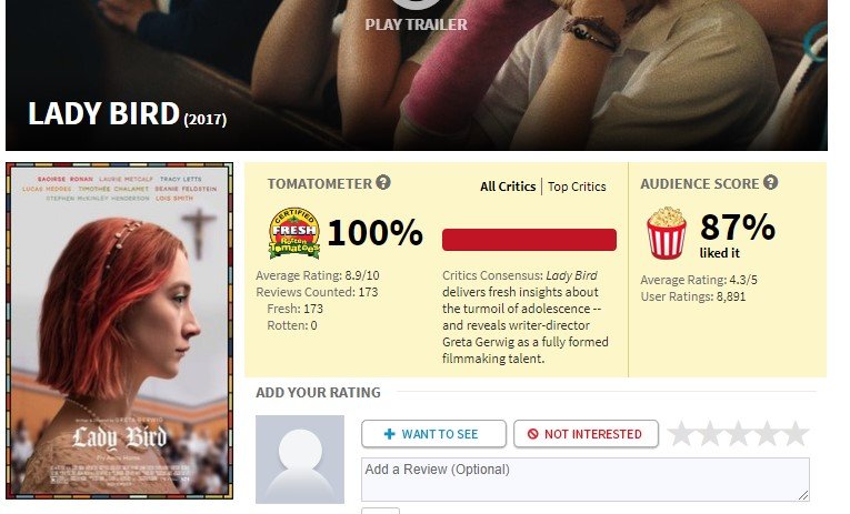 Reprodução/Rotten Tomatoes