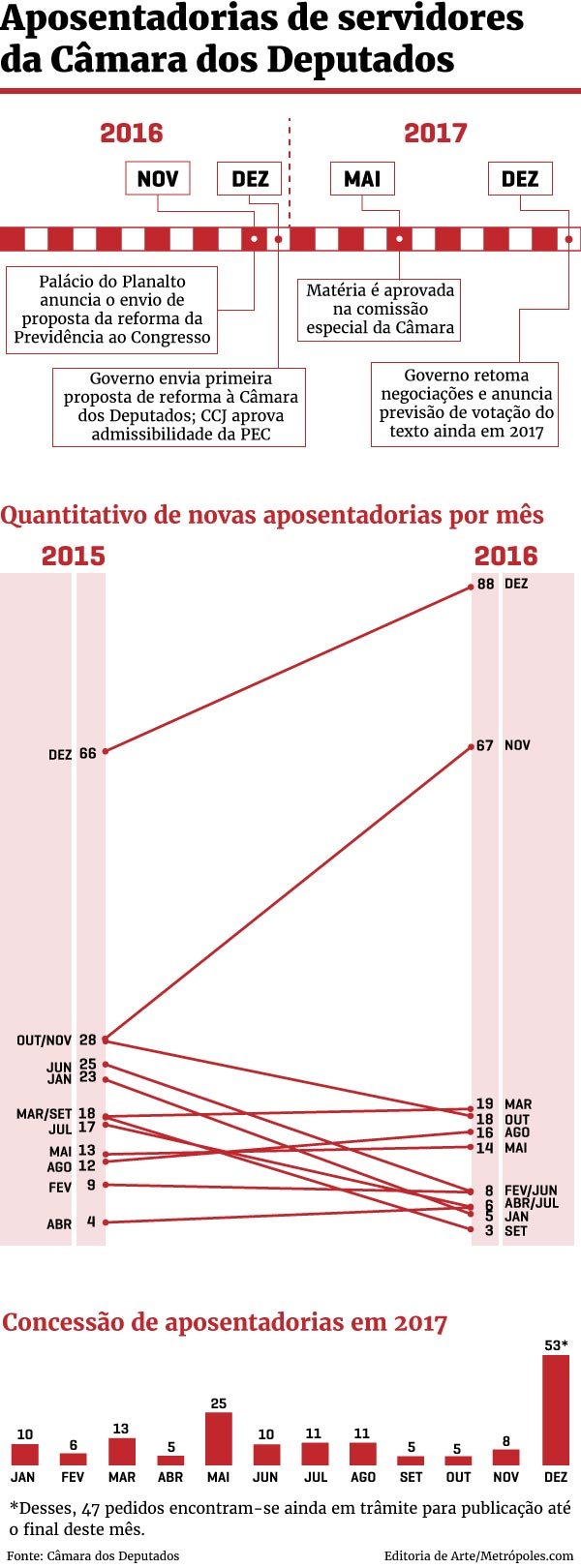 Cícero Lopes/Metrópoles