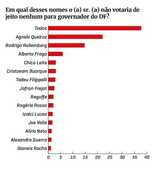 Editoria de Arte/Metrópoles