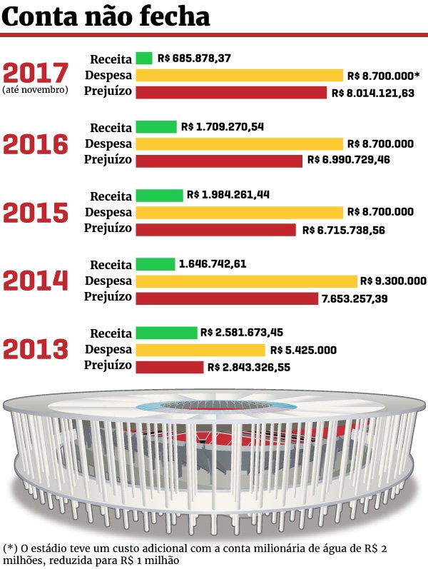Editoria de Arte/Metrópoles