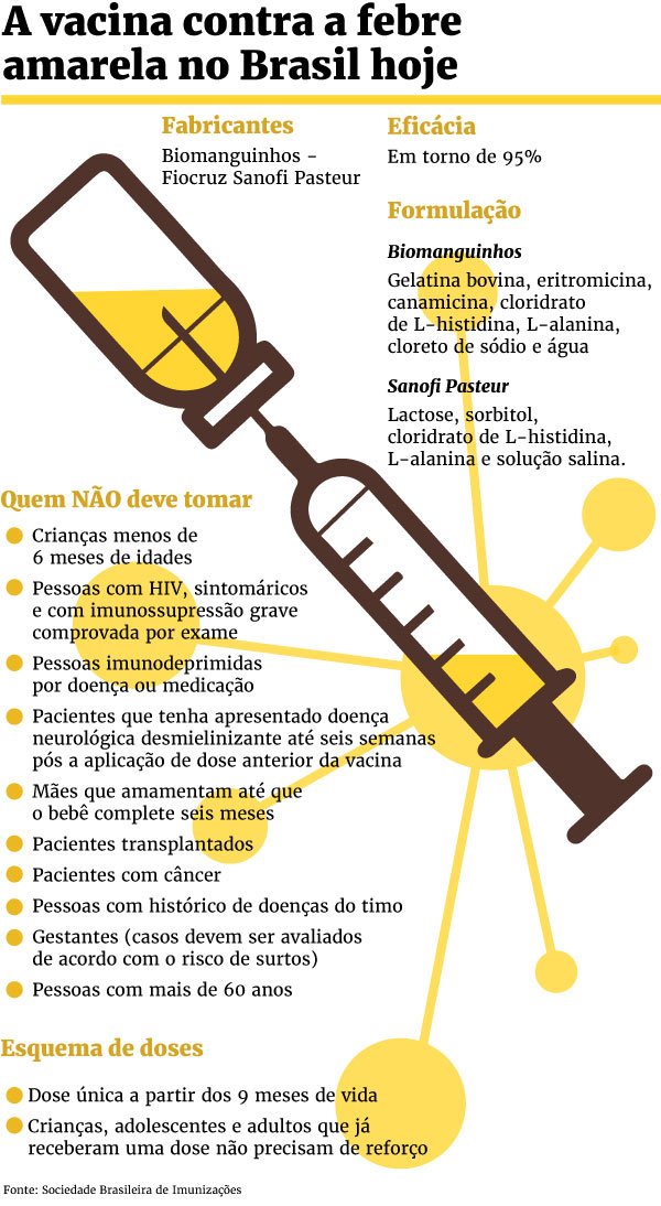 Arte: Joelson Miranda/Metrópoles
