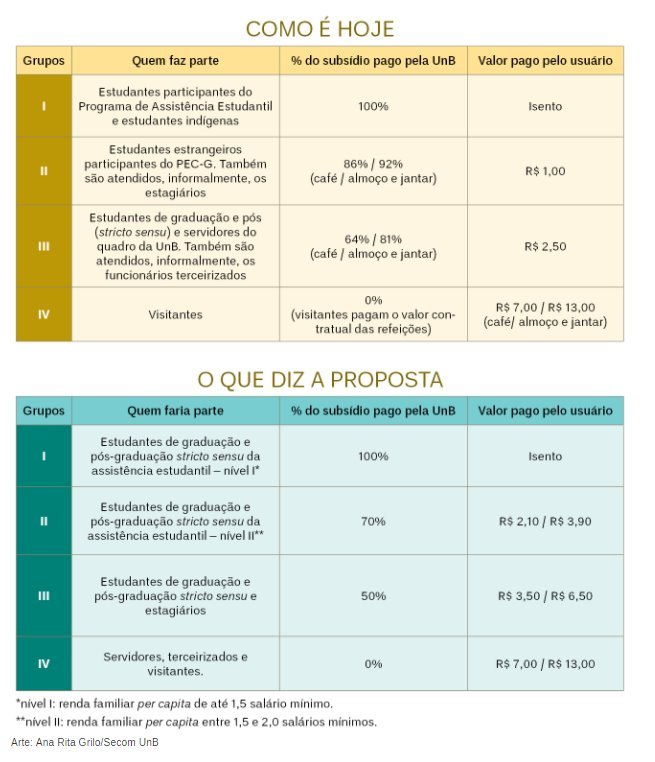 Reprodução/UnB
