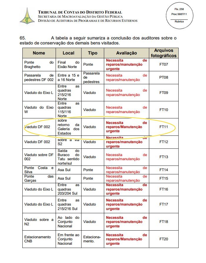 Reprodução/TCDF