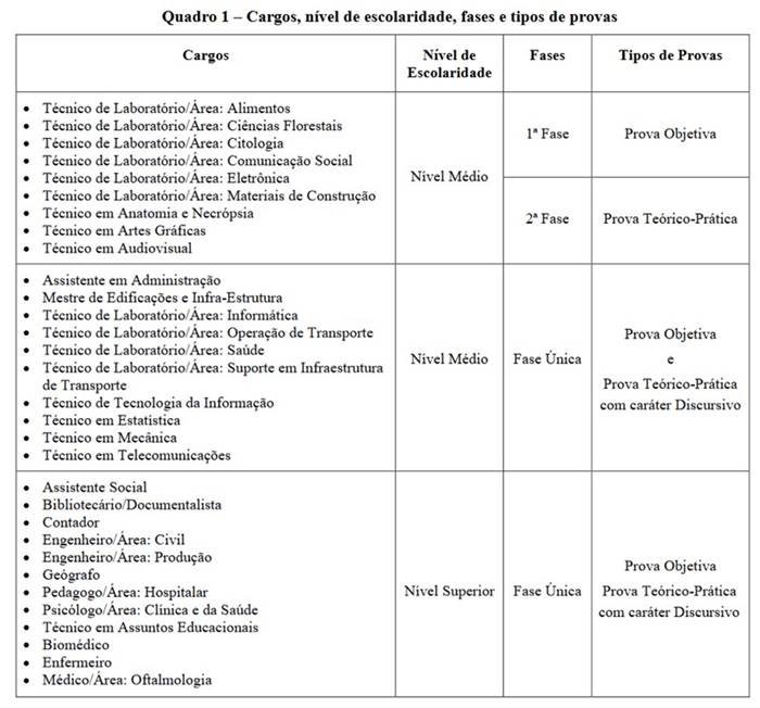 Reprodução/UFG