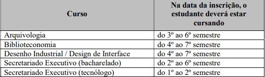 reprodução/edital