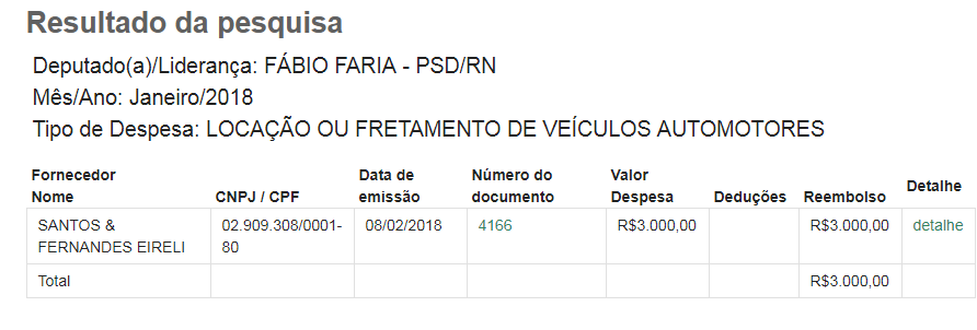 fabio 2