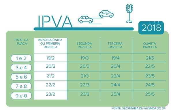 Reprodução/Agência Brasília