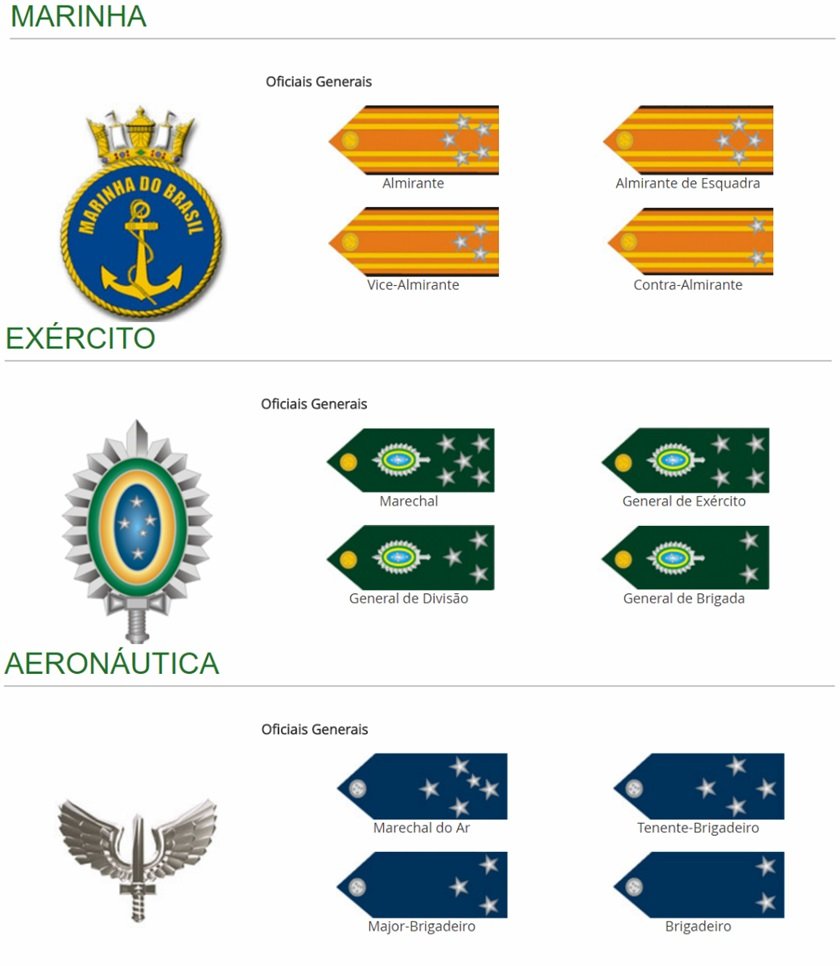 Formas de INGRESSO da MULHER no EXÉRCITO 