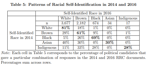Mudança racial
