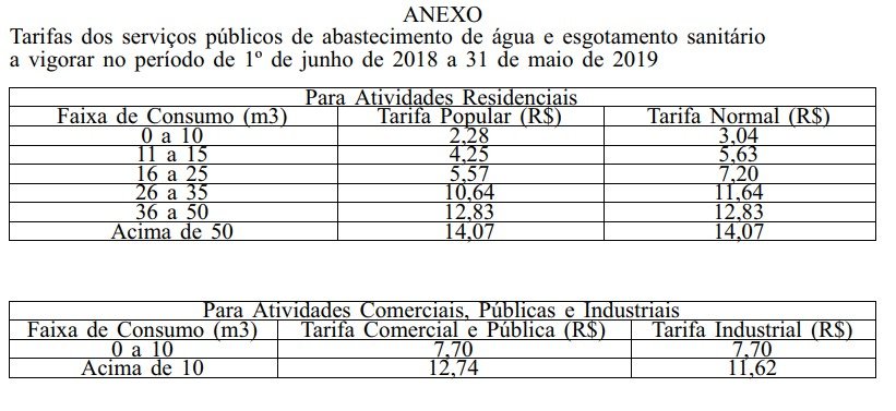 Reprodução/DODF