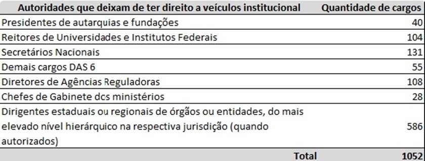 Reprodução/ Ministério do Planejamento