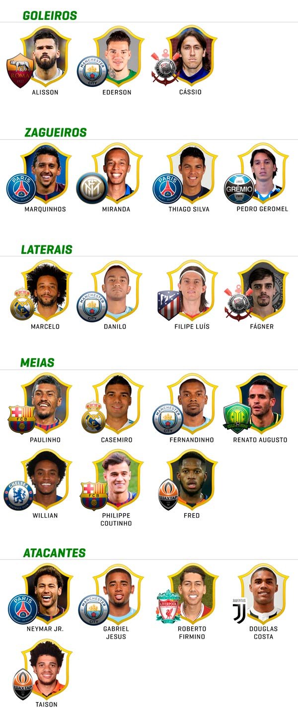 Copa do Mundo de 2018: Escalação, craque, elenco e tudo o que você precisa  saber sobre o Brasil