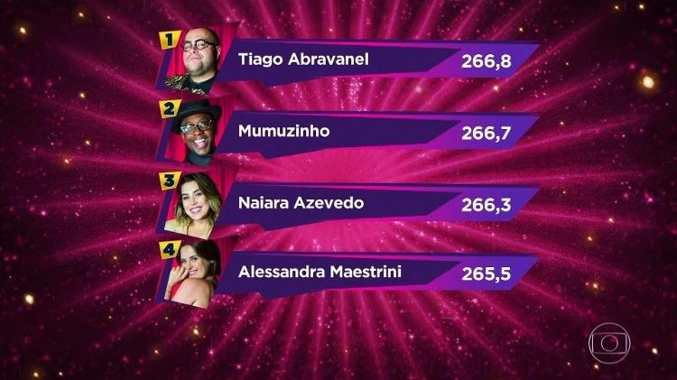 classificação