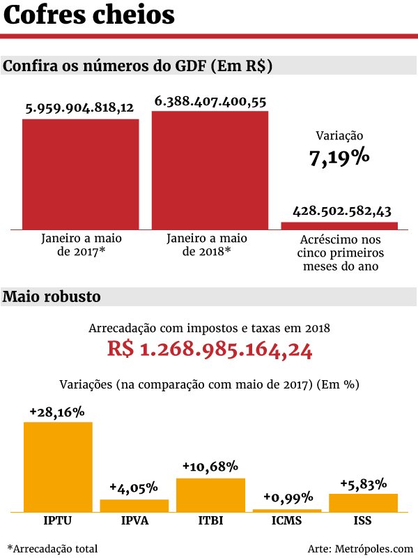 Arte/Metrópoles