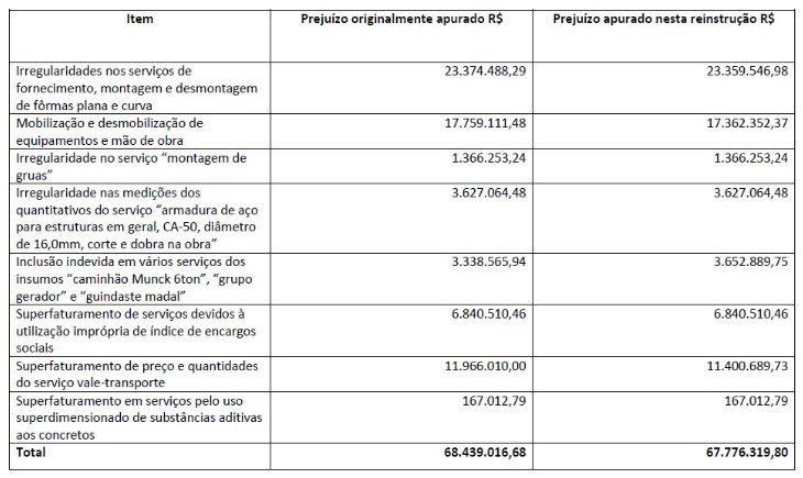 Reprodução/TCDF