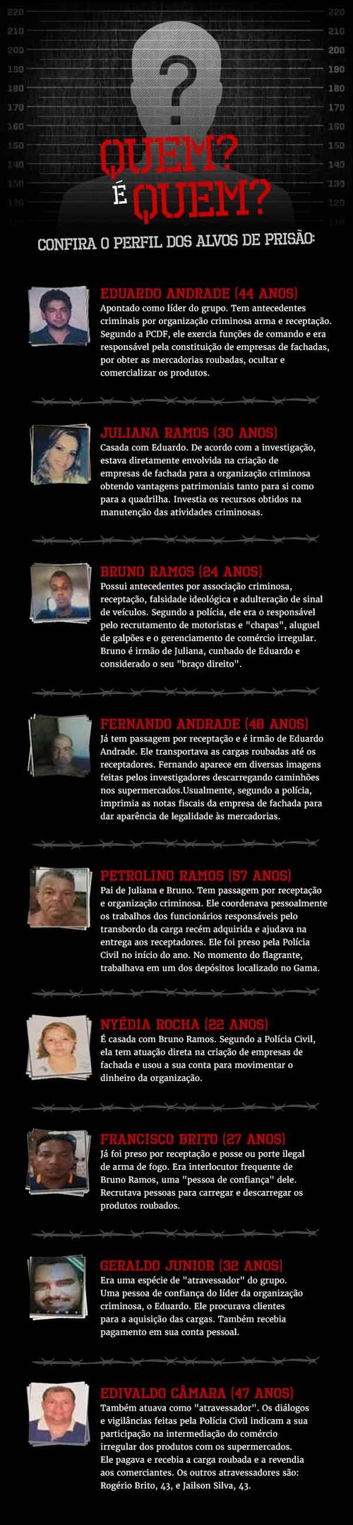 Editoria de Arte/Metrópoles