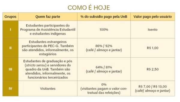 Reprodução/UnB