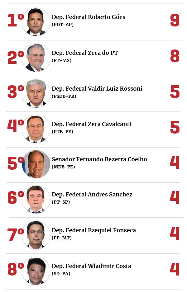 Editoria de Arte/Metrópoles