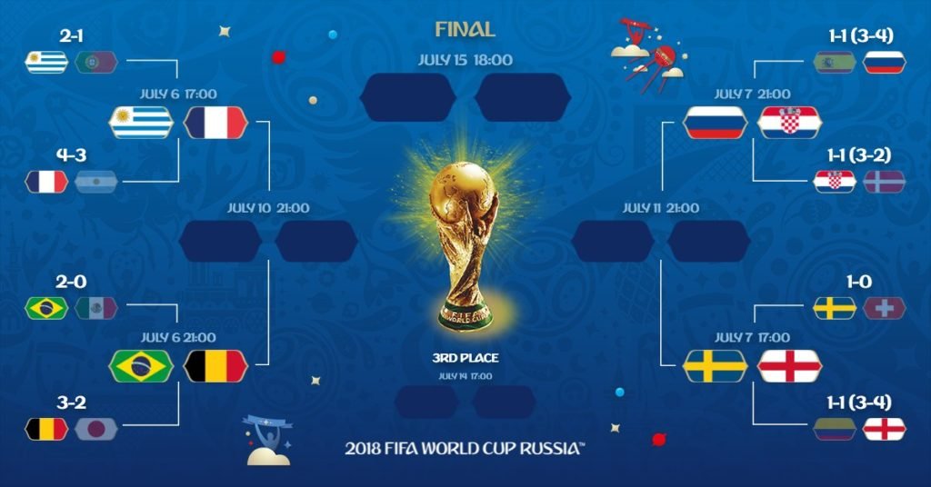 Confira os Jogos do Brasil na Copa do Mundo 2018