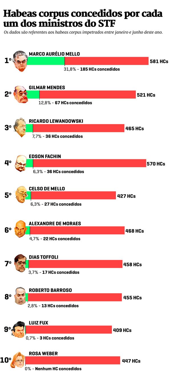 Editoria de Arte/Metrópoles
