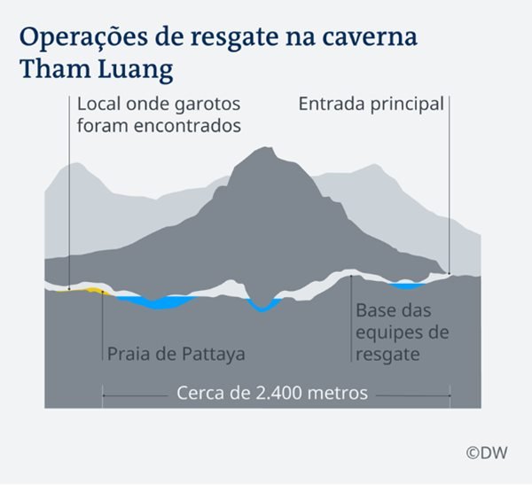 Reprodução/DW