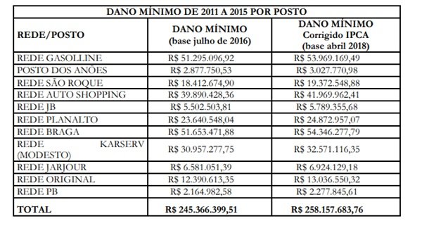 Reprodução/Denúncia MPDFT