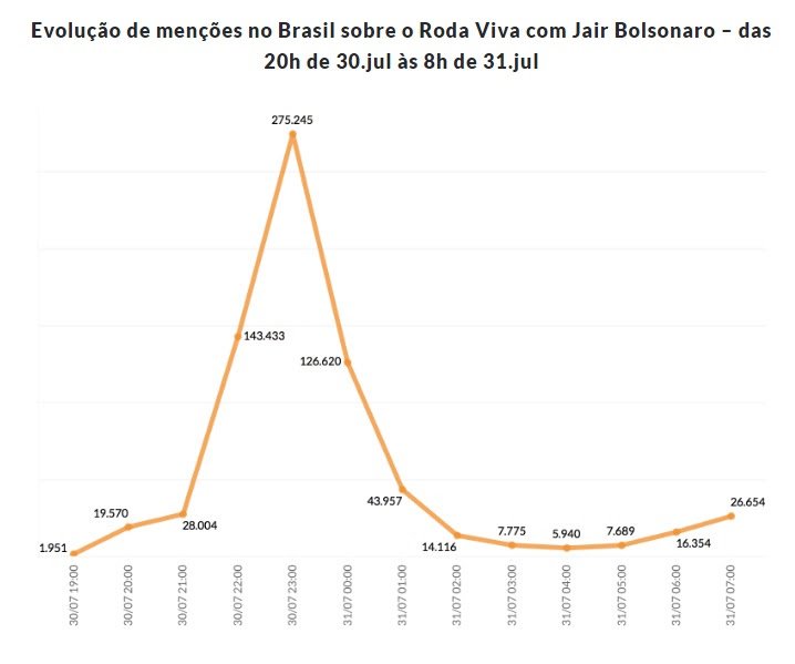 Divulgação/FGV