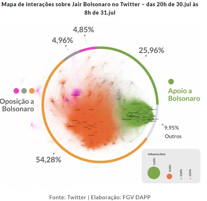Divulgação/FGV