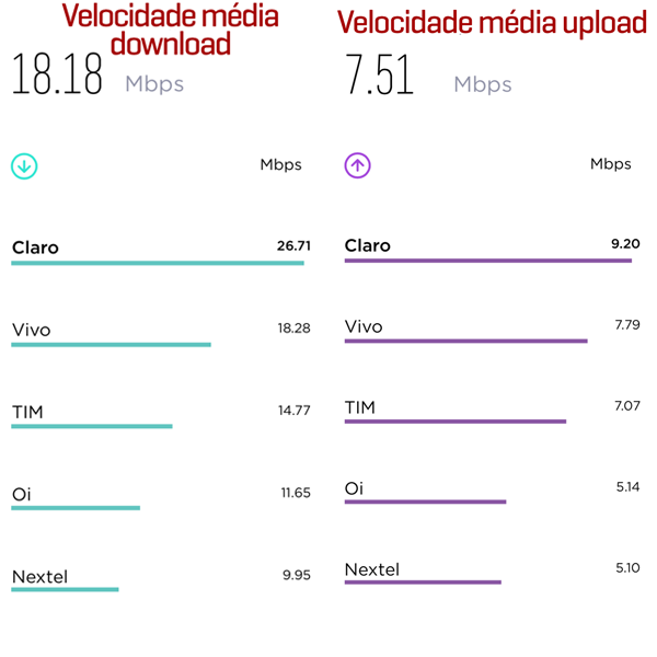 Teste de Velocidade Internet Vivo