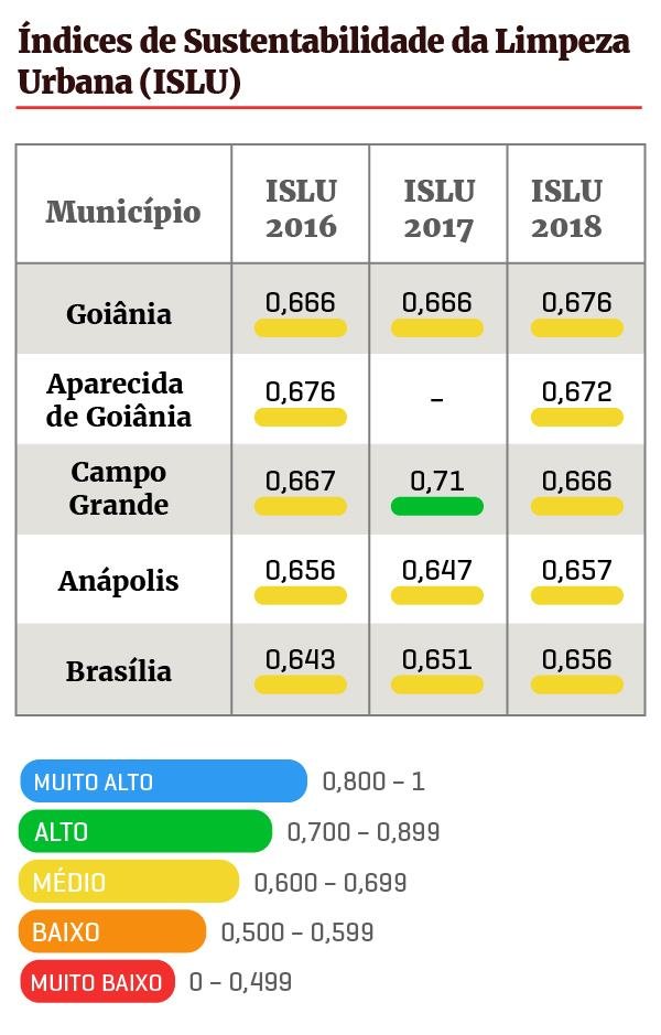 Arte/Metrópoles