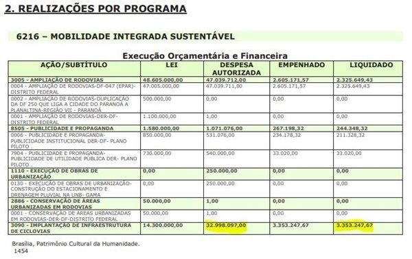 MPDFT/Reprodução