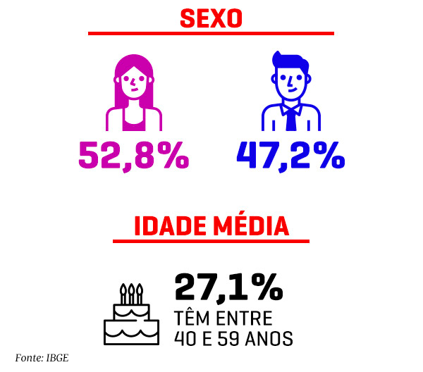 Os-brasilienses_sexo