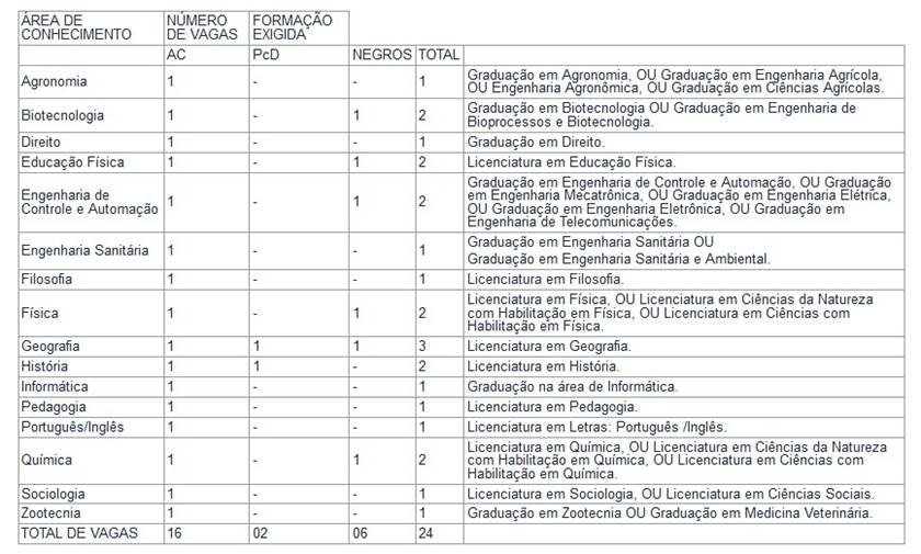 Reprodução/Edital