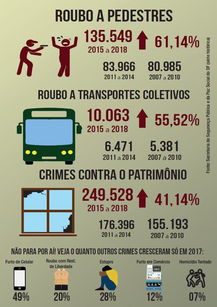 Arte/Sinpol-DF
