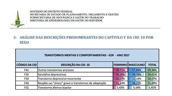 SindSaúde