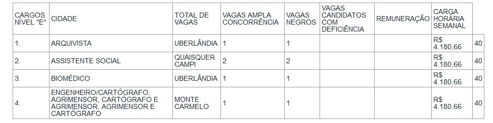 Reprodução/DODF