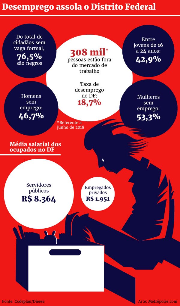 Editoria de Arte/Metrópoles