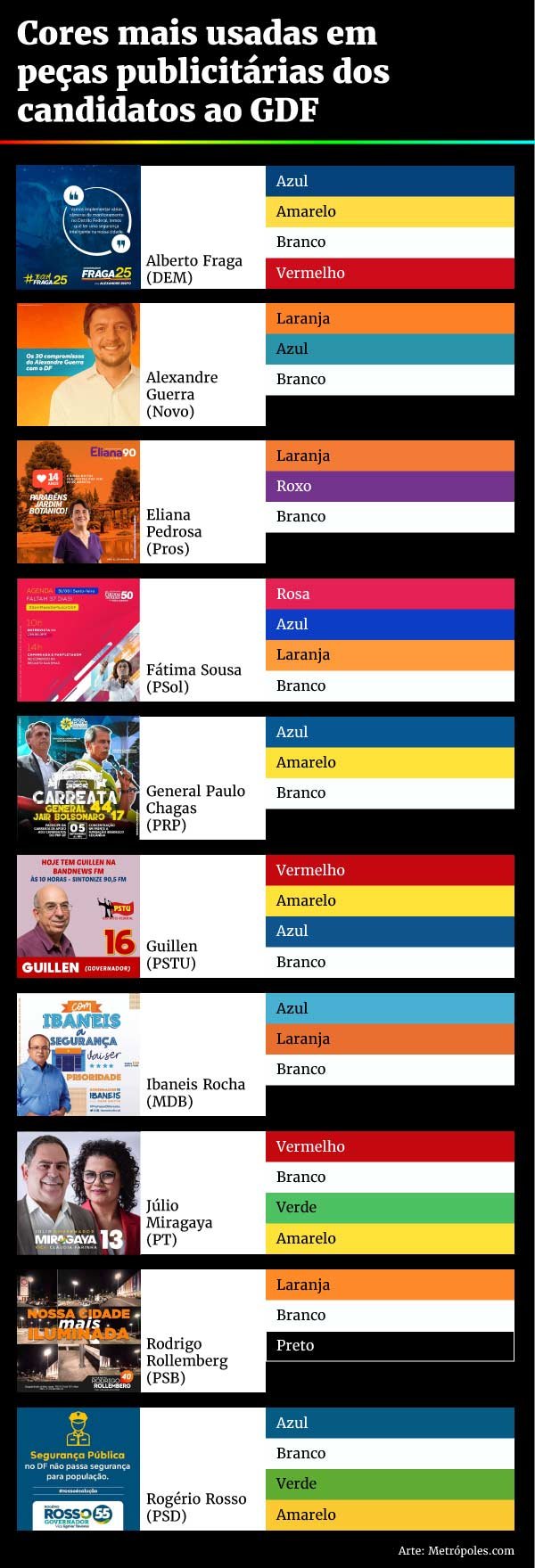 Arte/Metrópoles