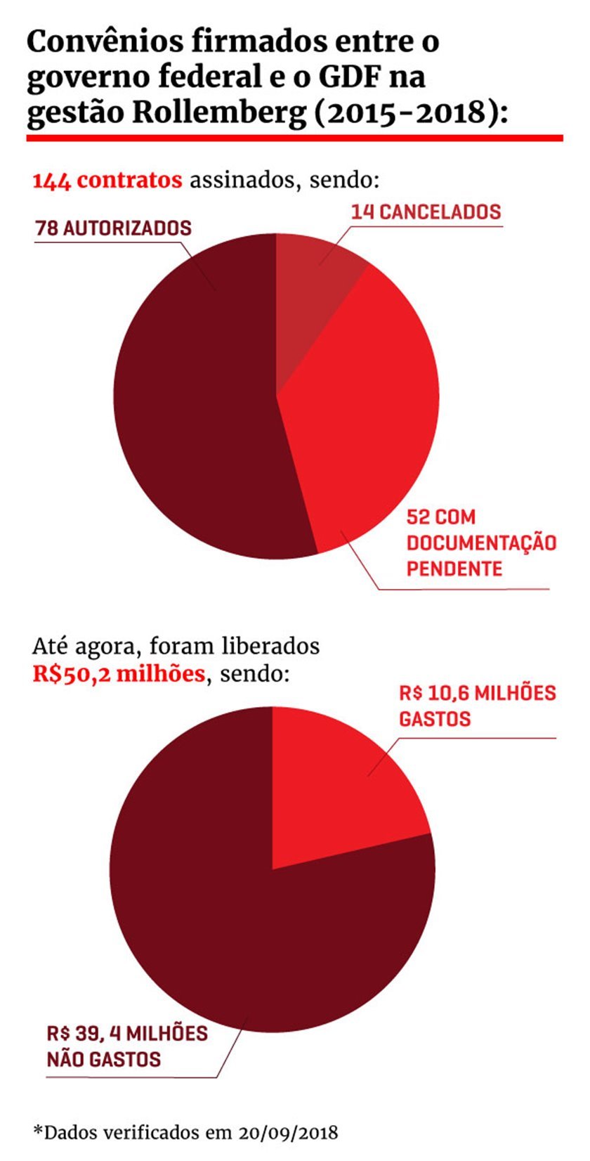 Arte/Metrópoles