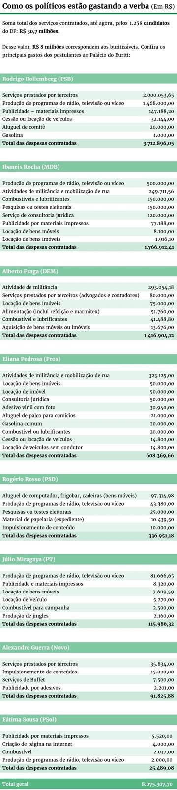 Arte/Metrópoles