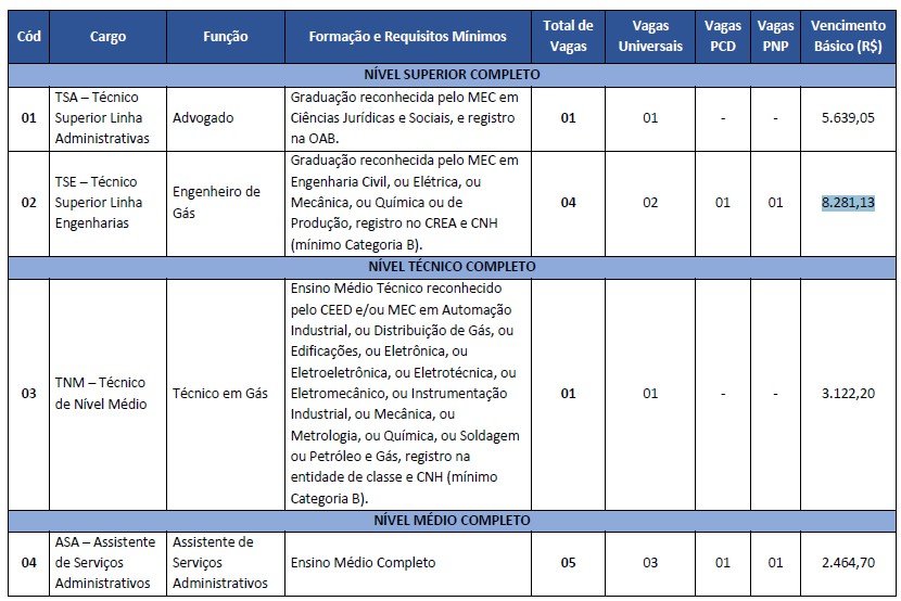 Reprodução/Edital