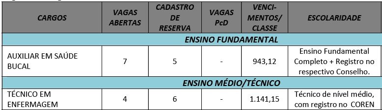 Reprodução/Edital