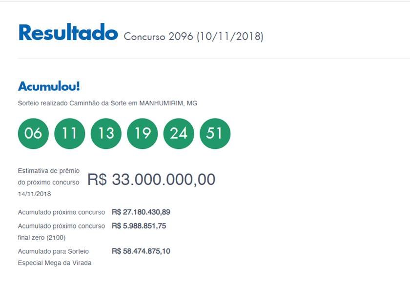 Resultado da Quina: aposta ganha mais de R$ 7 mil após acertar quatro  números e prêmio acumula para R$ 3 milhões em RO, Rondônia