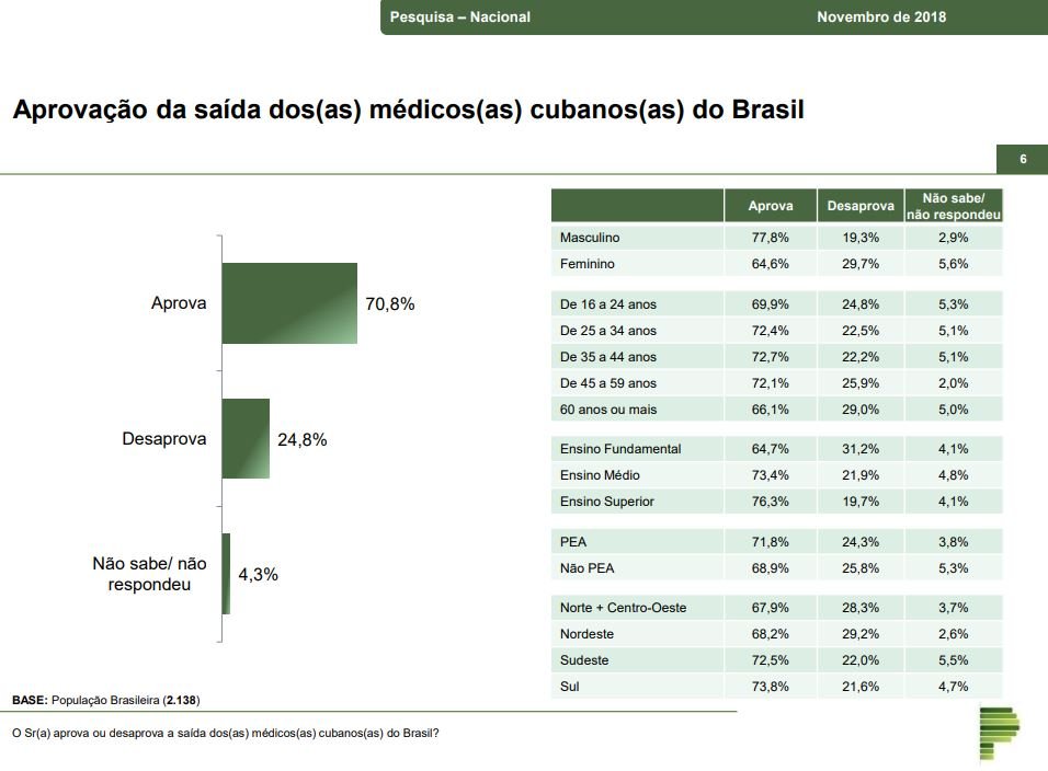 Paraná Pesquisa/Mais Médicos