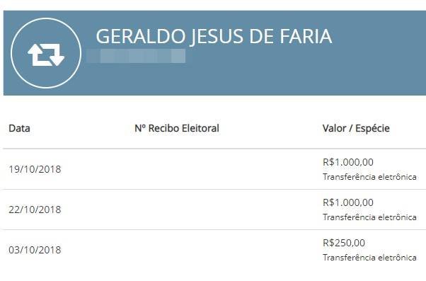 Caesb - Geraldo Jesus