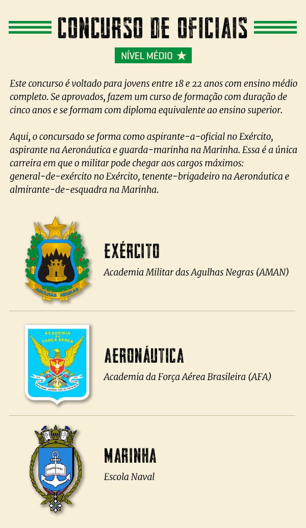 Exército Brasileiro abre concurso para oficiais técnicos de nível superior  - Concursos